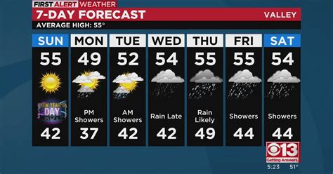 Weather 95838 - See more weather for Monday 11th Last updated Monday at 01:04 Environmental Summary Sunrise Sunset Sunrise 08:24 Sunset 15:47 L UV Low L Pollution Low Sunrise Sunset Sunrise 08:26 Sunset 15:47 L ...